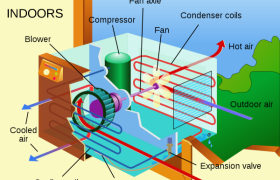 تهویه مطبوع