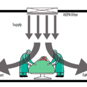 بهترین نوع سیستم تهویه در اتاق عمل